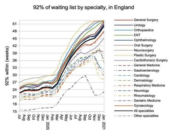 athona clinical services RTT waiting times HSJ article