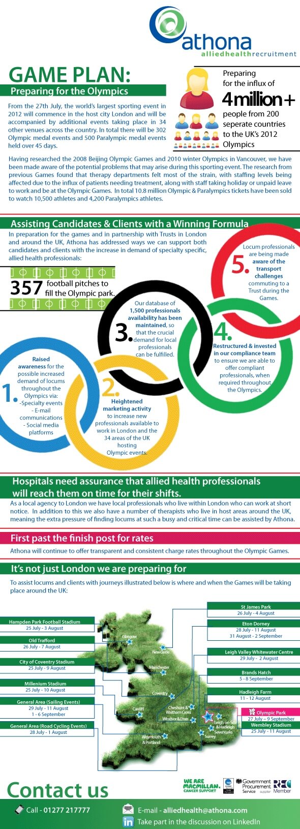 Game Plan: Preparing For The Olympics