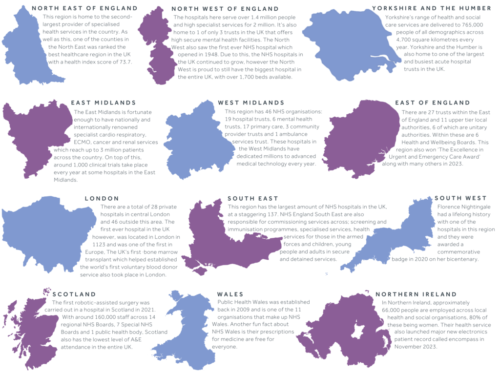 UK hospital highlights